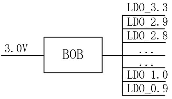 【干貨】強(qiáng)大的4開關(guān)升降壓BOB電源，可升可降、能大能小