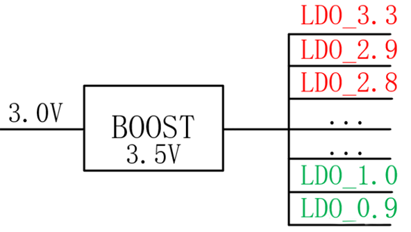 【干貨】強(qiáng)大的4開關(guān)升降壓BOB電源，可升可降、能大能小