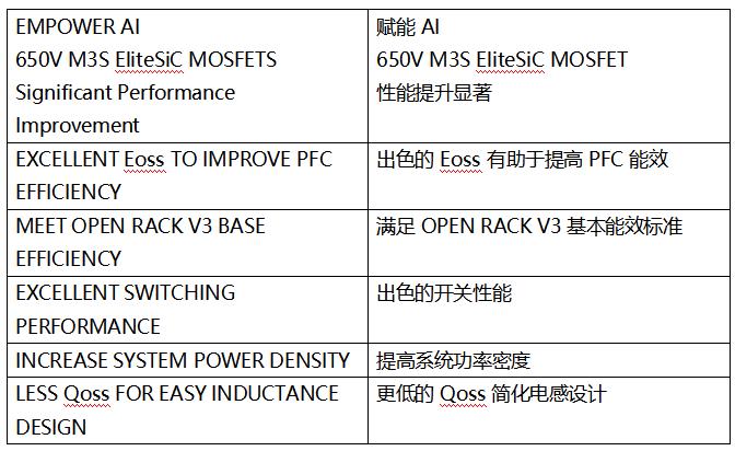SiC MOSFET技術(shù)賦能AI數(shù)據(jù)中心，實現(xiàn)電源轉(zhuǎn)換能效質(zhì)的飛躍