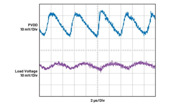 簡(jiǎn)單易行的動(dòng)態(tài)功率控制方法，讓IDAC遠(yuǎn)離過熱困擾