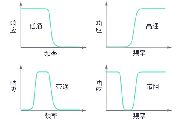 用于5G的射頻濾波器、其制造挑戰(zhàn)和解決方案
