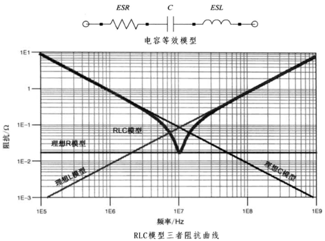 性能逆天的這種電容，你見過嗎？