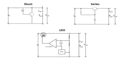 穩(wěn)壓器電路仿真電路設(shè)計(jì)怎么發(fā)現(xiàn)問題？