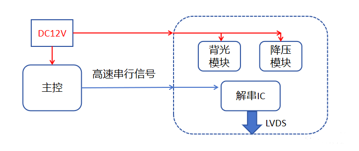 “億”招搞定奇怪頻點超標問題 “億”招搞定奇怪頻點超標問題