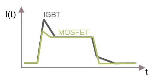 SiC MOSFET用于電機(jī)驅(qū)動(dòng)的優(yōu)勢(shì) SiC MOSFET用于電機(jī)驅(qū)動(dòng)的優(yōu)勢(shì)