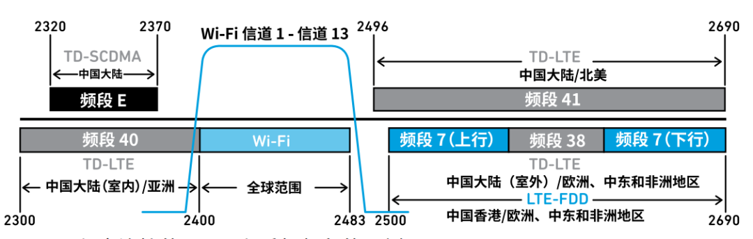 『這個(gè)知識(shí)不太冷』探索 RF 濾波器技術(shù)(下) 『這個(gè)知識(shí)不太冷』探索 RF 濾波器技術(shù)(下)