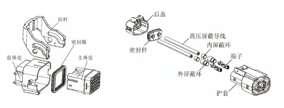 800V架構(gòu)下，給連接器帶來(lái)了哪些“改變”？