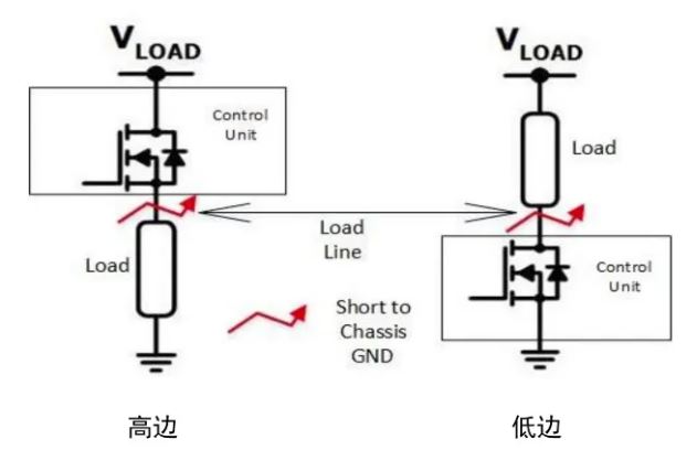 汽車區(qū)域控制器架構(gòu)趨勢(shì)下，這三類的典型電路設(shè)計(jì)正在改變