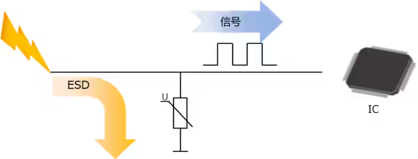 選擇合適的ESD保護(hù)元件有多重要？