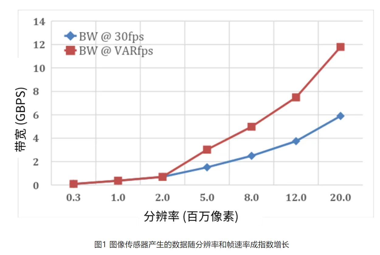 高分辨率低功耗圖像傳感器，工業(yè)5.0進階應(yīng)用必備