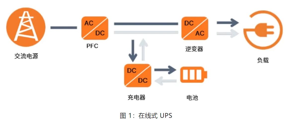 UPS設(shè)計(jì)難？這份避坑指南請收好