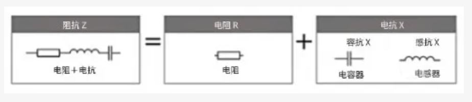 什么是電抗？電路中電流流動的阻礙