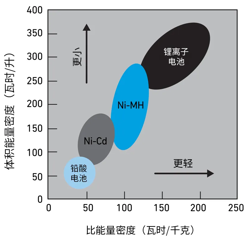 Qorvo BMS創(chuàng)新解決方案助力精準(zhǔn)SOC和SOH監(jiān)測(cè)，應(yīng)對(duì)鋰離子電池挑戰(zhàn)
