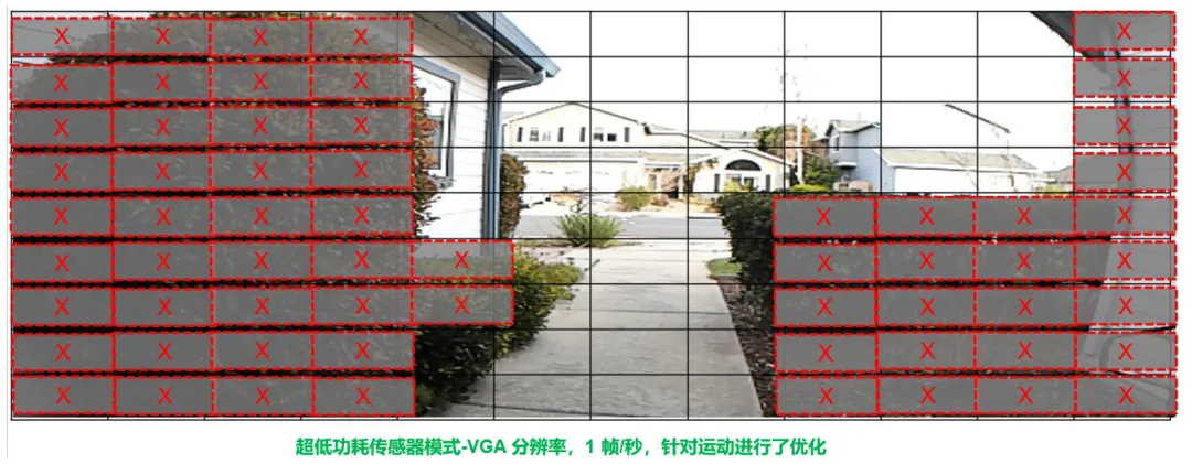圖像傳感器選型黃金三大標準，工程師必知！