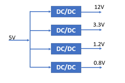什么是DC－DC轉(zhuǎn)換器，它如何工作？