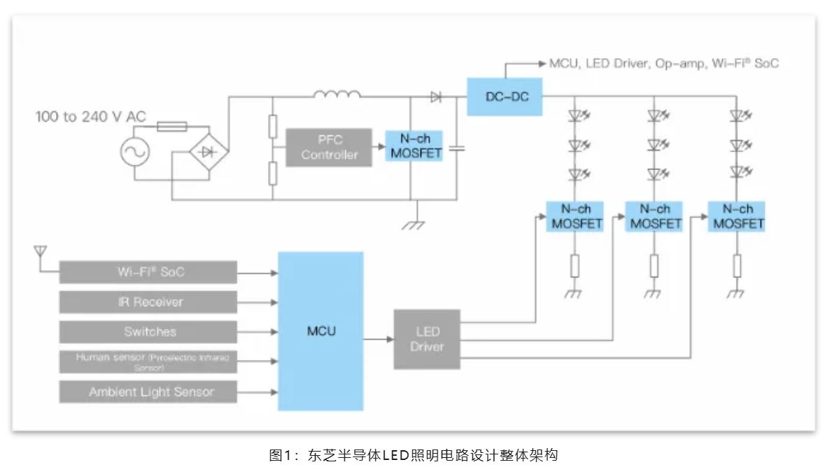 能效革命 智控未來，LED照明產(chǎn)業(yè)駛向千億級快車道