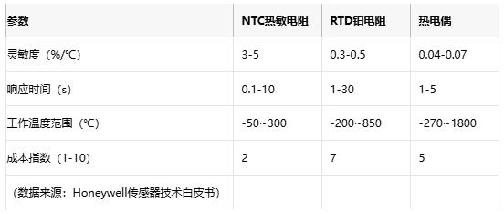 熱敏電阻技術全景解析：原理、應用與供應鏈戰(zhàn)略選擇