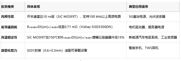 MOSFET技術(shù)解析：定義、原理與選型策略