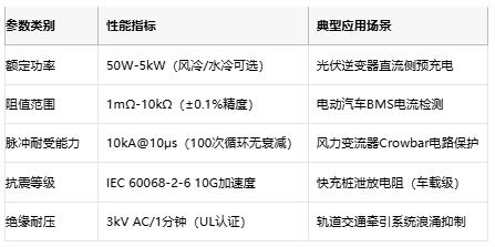 從光伏到充電樁，線繞電阻破解新能源設(shè)備浪涌防護(hù)難題