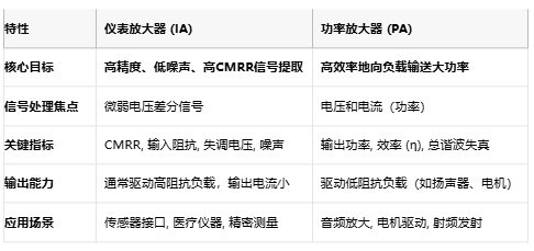 儀表放大器如何成為精密測(cè)量的幕后英雄？