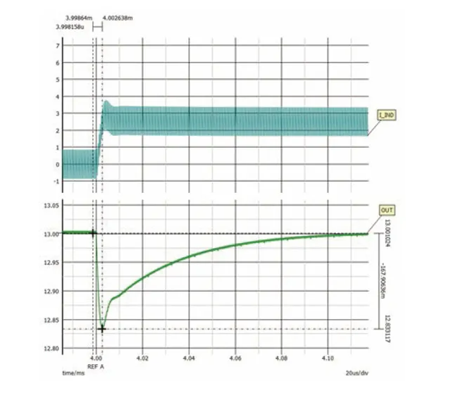 如何利用交替式控制提升電源系統(tǒng)的響應速度與穩(wěn)定性？