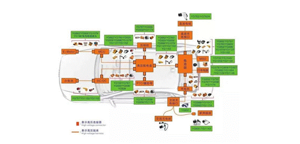 800V架構(gòu)下，給連接器帶來(lái)了哪些“改變”？