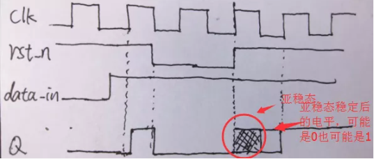 復(fù)位電路很簡單，但卻有很多門道