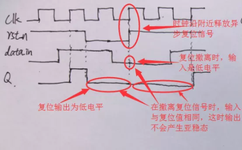 復(fù)位電路很簡單，但卻有很多門道