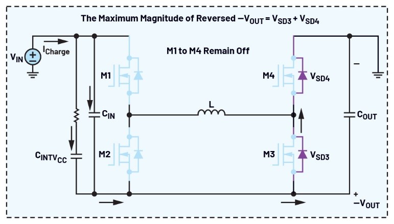 告別拓?fù)渫讌f(xié)！四開(kāi)關(guān)μModule穩(wěn)壓器在車載電源的實(shí)戰(zhàn)演繹