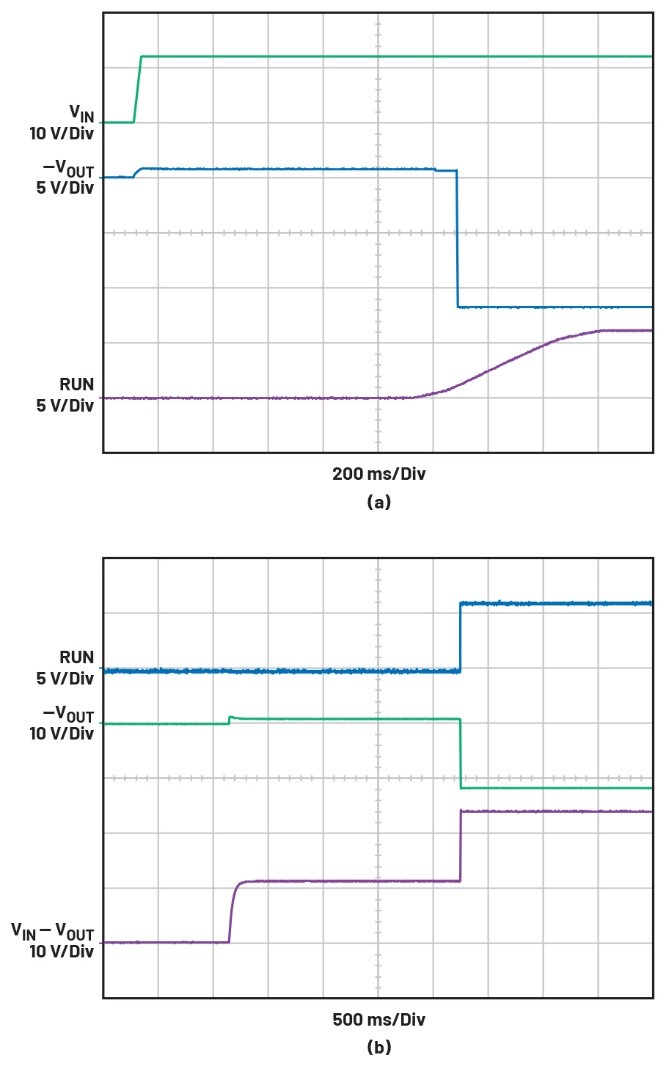告別拓?fù)渫讌f(xié)！四開(kāi)關(guān)μModule穩(wěn)壓器在車載電源的實(shí)戰(zhàn)演繹