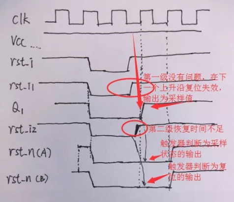 復(fù)位電路很簡單，但卻有很多門道