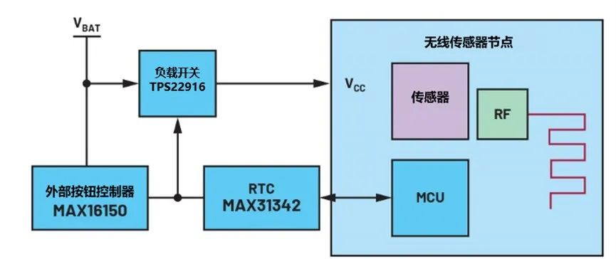 讓IoT傳感器節(jié)點(diǎn)更省電：一種新方案，令電池壽命延長(zhǎng)20%！