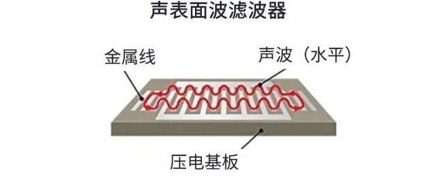 用于5G的射頻濾波器、其制造挑戰(zhàn)和解決方案
