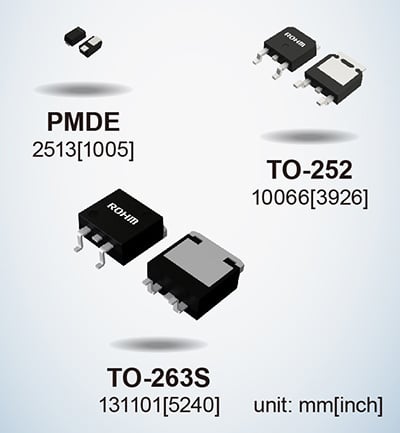  ROHM 的 SBD。圖片由ROHM提供  效率需要較低的正向電壓，但是，這會導致較高的反向電流，這可能會導致二極管擊穿——一種稱為熱失控的現(xiàn)象。   ROHM 的系列具有低正向電壓特性，同時保持低反向電流以避免熱失控并提高效率。  該系列旨在提供交流到直流的整流，使其在消費電子產(chǎn)品中得到應用。  SBD 中的 Si 與 SiC 與 GaN  盡管硅具有適用于功率器件應用中的保護和整流的材料特性，但硅基二極管已經(jīng)達到其理論極限。   這些限制使其難以滿足高阻斷電壓、低開關損耗和高開關速度等高功率應用所需的穩(wěn)健和高效性能要求。   另一方面，SiC 等寬帶隙材料可提供更快的開關容量并降低功率損耗。  制造肖特基勢壘二極管的研究人員也希望利用 GaN。基于 GaN 的肖特基勢壘二極管可以在更高的頻率下運行，同時在功率轉換器中保持低功率損耗。   研究人員注意到，  GaN 異質結構中的二維電子氣(2DEG) 具有高濃度和高遷移率。因此，研究人員有動力在電力電子設備的高功率應用中開發(fā) GaN。  氮化鎵基肖特基勢壘二極管的研究  已經(jīng)有一些研究實驗旨在開發(fā)用于 SBD 的 GaN。這些實驗通常旨在提高材料質量和性能。   在中國南京大學先進光子與電子材料重點實驗室進行的一項這樣的實驗產(chǎn)生了關于 GaN SBD 的新發(fā)現(xiàn)。   研究人員制造了一種基于 GaN 的 SBD，其擊穿電壓為 10.6 KV，功率品質因數(shù)（或 PFoM）超過 3.8 GW/cm2。憑借這一成果，研究人員發(fā)現(xiàn)基于 GaN 的 SBD 可能適用于超高壓應用。