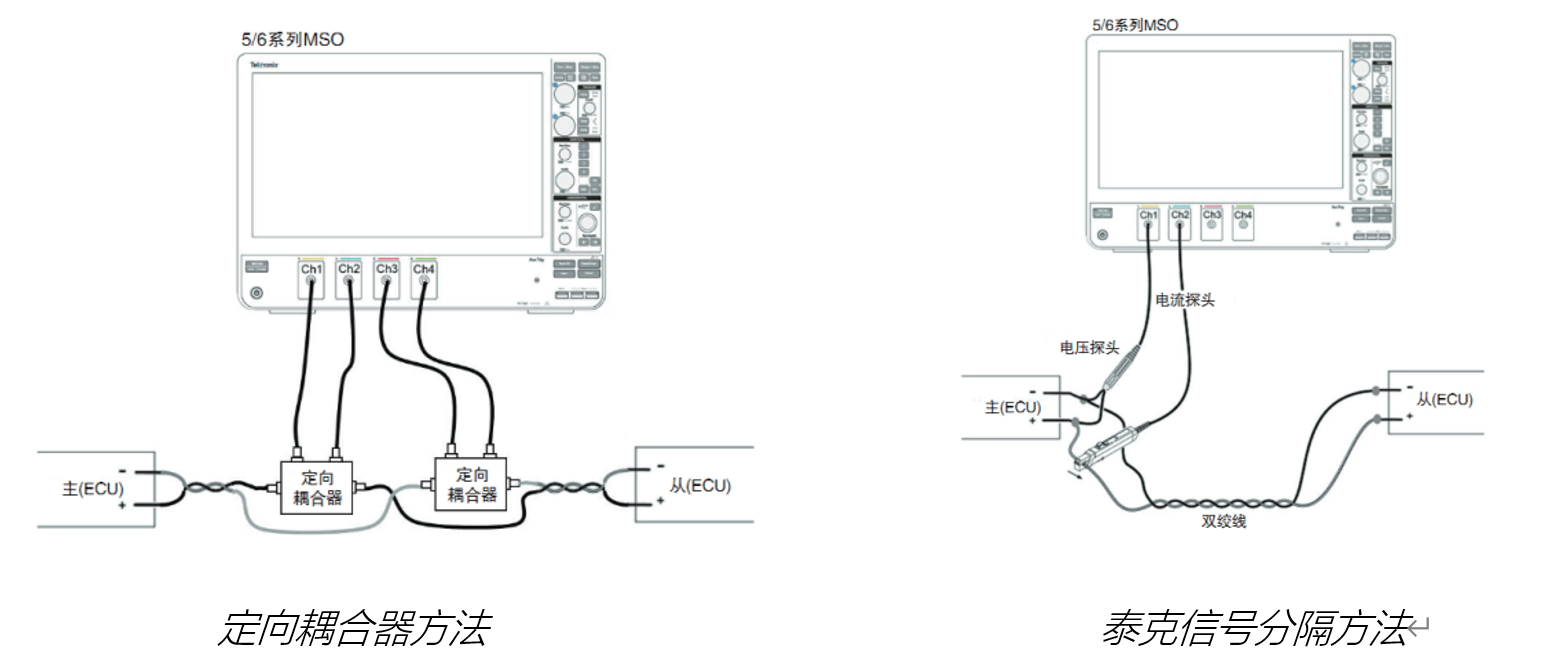 車載以太網(wǎng)“無(wú)損”測(cè)試，為智能汽車傳輸網(wǎng)絡(luò)提速