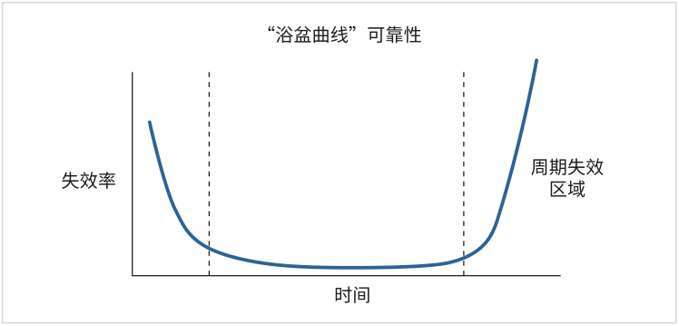 如何用4200A-SCS進(jìn)行晶圓級可靠性測試？
