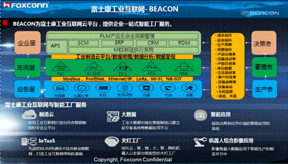 熄燈不停產(chǎn)，這樣的超級工廠是如何打造出來的？