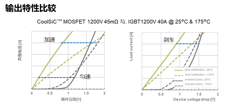 SiC MOSFET用于電機(jī)驅(qū)動(dòng)的優(yōu)勢(shì) SiC MOSFET用于電機(jī)驅(qū)動(dòng)的優(yōu)勢(shì)