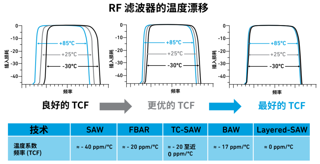 『這個(gè)知識(shí)不太冷』探索 RF 濾波器技術(shù)(下) 『這個(gè)知識(shí)不太冷』探索 RF 濾波器技術(shù)(下)