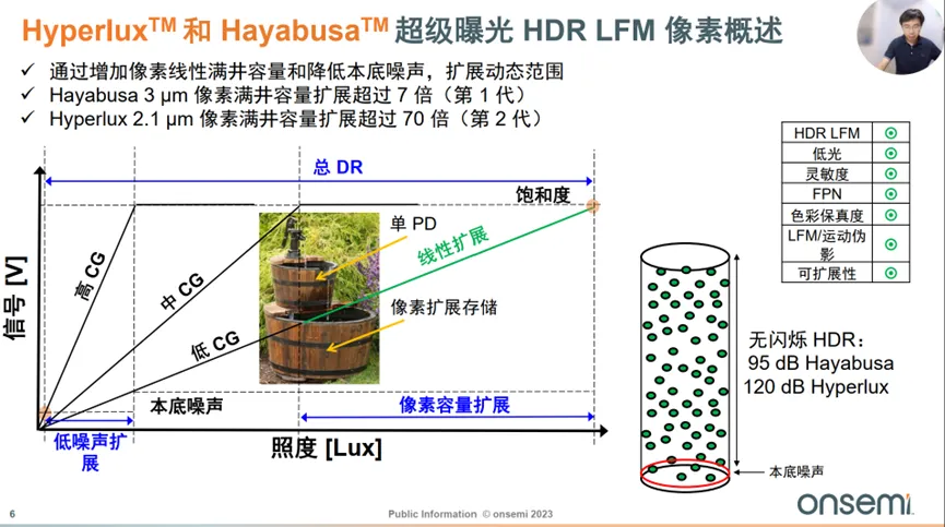 邊界工況推動(dòng)下，汽車圖像傳感器的四大發(fā)展方向