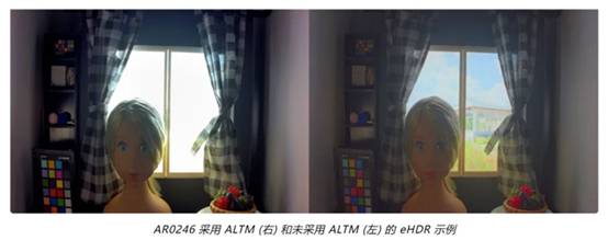 實(shí)現(xiàn)更準(zhǔn)確圖像深度和細(xì)節(jié)的這項(xiàng)“黑科技”，值得了解！