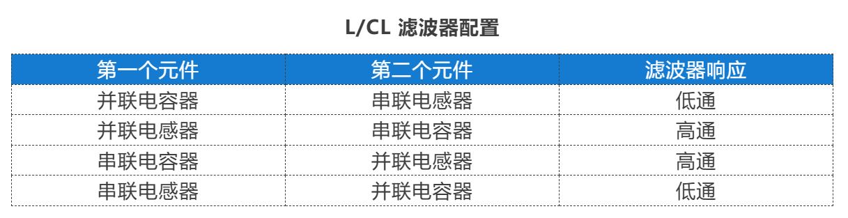 利用兩個元件實(shí)現(xiàn) L 型網(wǎng)絡(luò)阻抗匹配