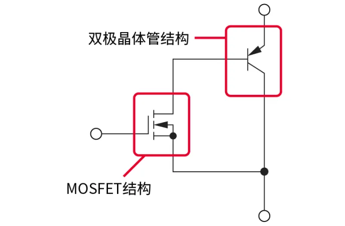 電子技術(shù)如何助力高鐵節(jié)能？