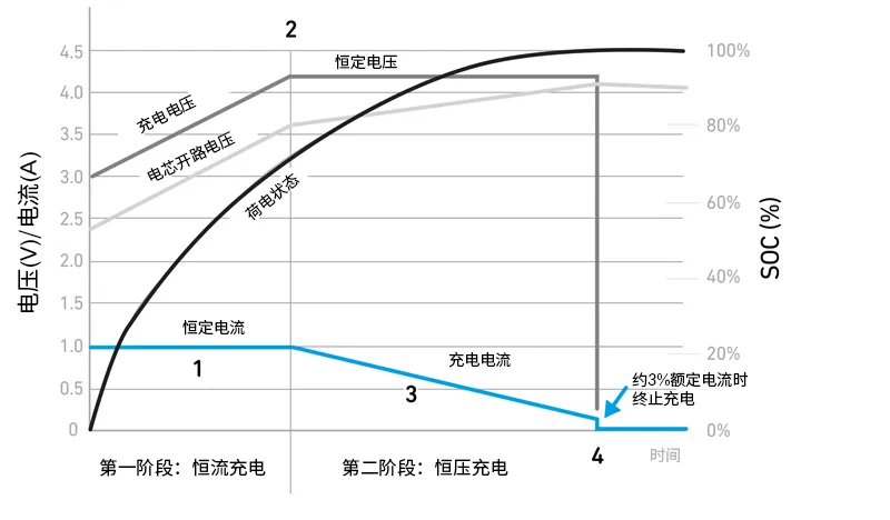 Qorvo BMS創(chuàng)新解決方案助力精準(zhǔn)SOC和SOH監(jiān)測(cè)，應(yīng)對(duì)鋰離子電池挑戰(zhàn)