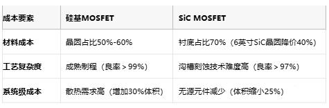MOSFET技術(shù)解析：定義、原理與選型策略