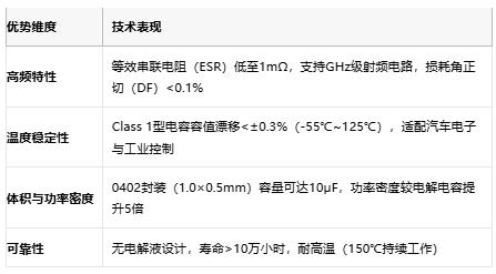 小體積大能量：陶瓷電容技術(shù)全解析：定義、原理與市場格局