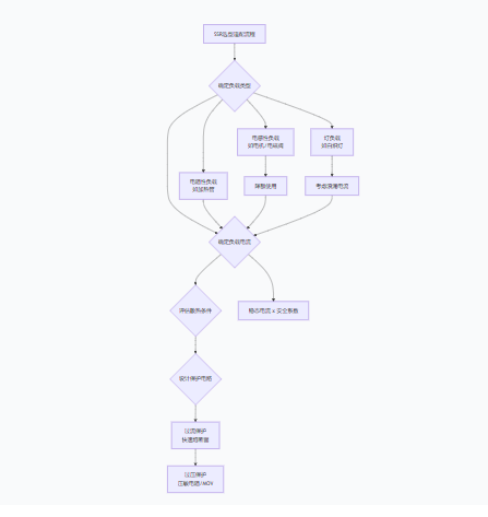 超越傳統(tǒng)繼電器:深入探討固態(tài)繼電器(SSR)的技術優(yōu)勢與應用實踐 超越傳統(tǒng)繼電器:深入探討固態(tài)繼電器(SSR)的技術優(yōu)勢與應用實踐