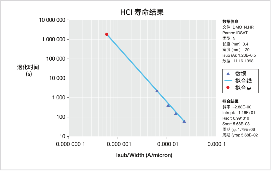 如何用4200A-SCS進(jìn)行晶圓級可靠性測試？