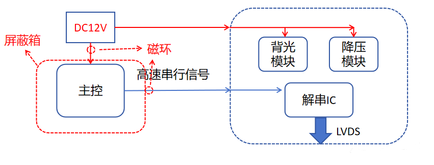 “億”招搞定奇怪頻點超標問題 “億”招搞定奇怪頻點超標問題
