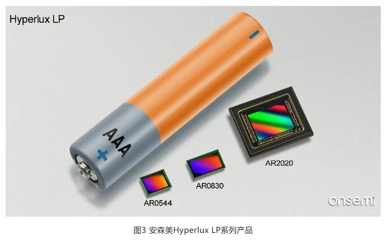 高分辨率低功耗圖像傳感器，工業(yè)5.0進階應(yīng)用必備